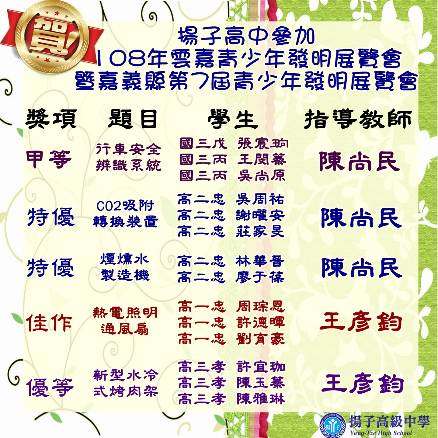 狂賀~揚子高中參加 108年雲嘉青少年發明展覽會 暨嘉義縣第7屆青少年發明展覽會創佳績~！